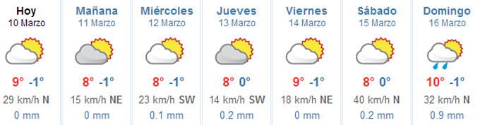 El tiempo en Baqueira Beret (10-16 de marzo)