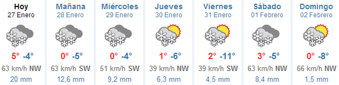 El tiempo en Baqueira Beret (27 enero-2 febrero)