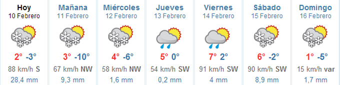 El tiempo en Baqueira Beret (10-16 febrero)