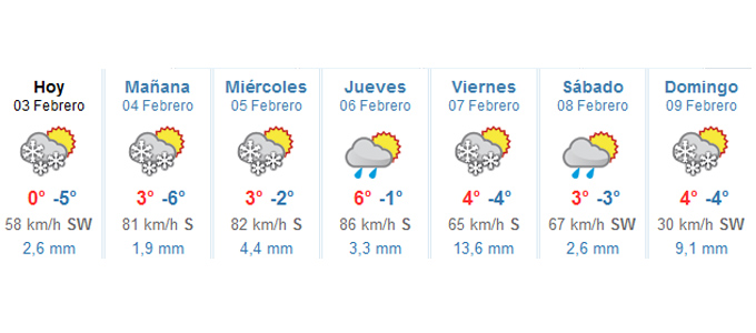 El Tiempo en Baqueira Beret (3 al 9 febrero)