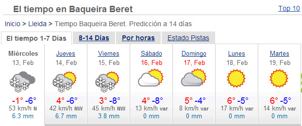 Previsión del tiempo en Baqueira Beret