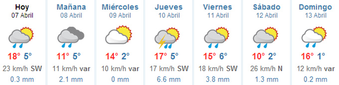 El tiempo en Baqueira Beret (7-13 abril)