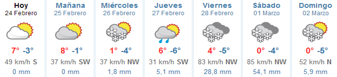 El tiempo en Baqueira Beret (24 febrero-2 marzo)