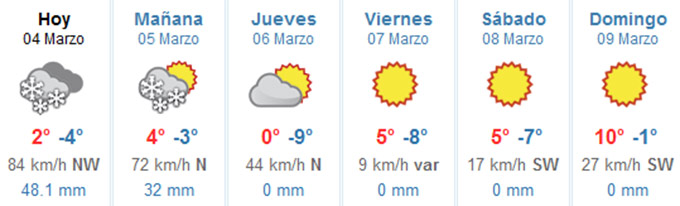 El tiempo en Baqueira Beret (4-9 marzo)