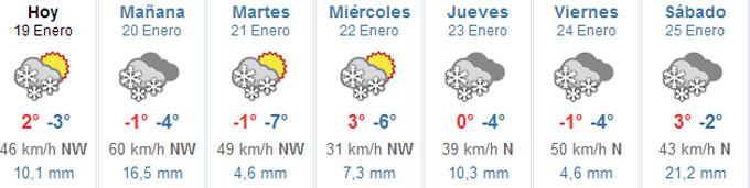 El tiempo en Baqueira Beret (19-25 enero)