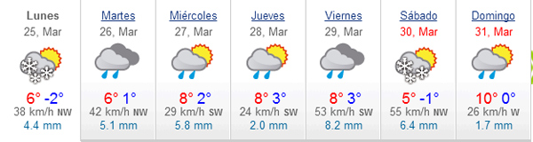 El tiempo en Baqueira Beret – Semana Santa